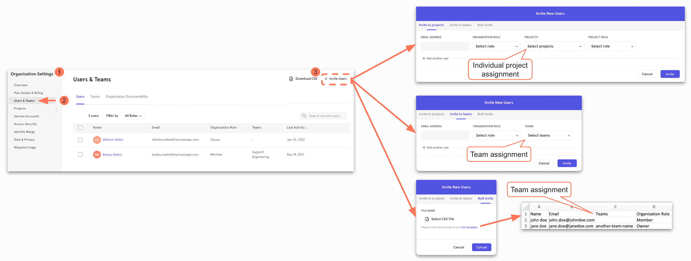 org-level-user-setup