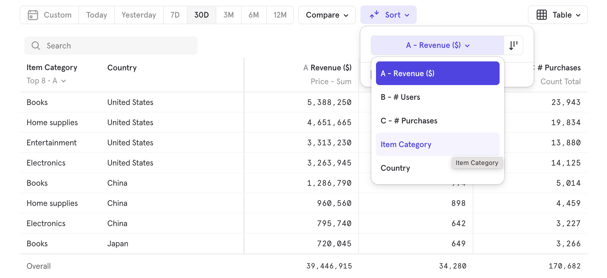 Sorting Ungrouped Table