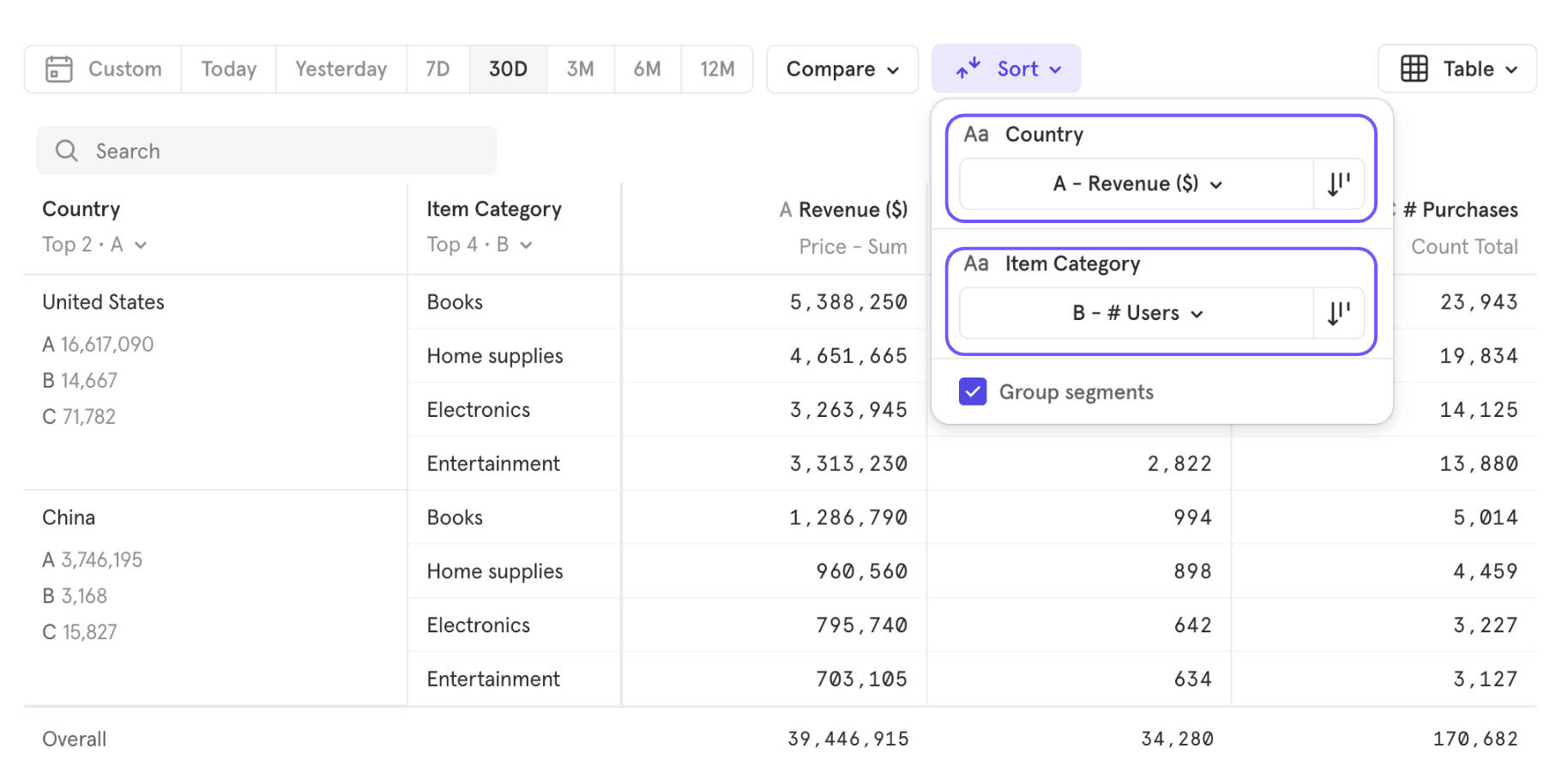 Sorting Grouped Table